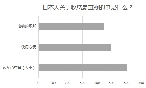 谈收纳品质 | 日本人是如何解决收纳的